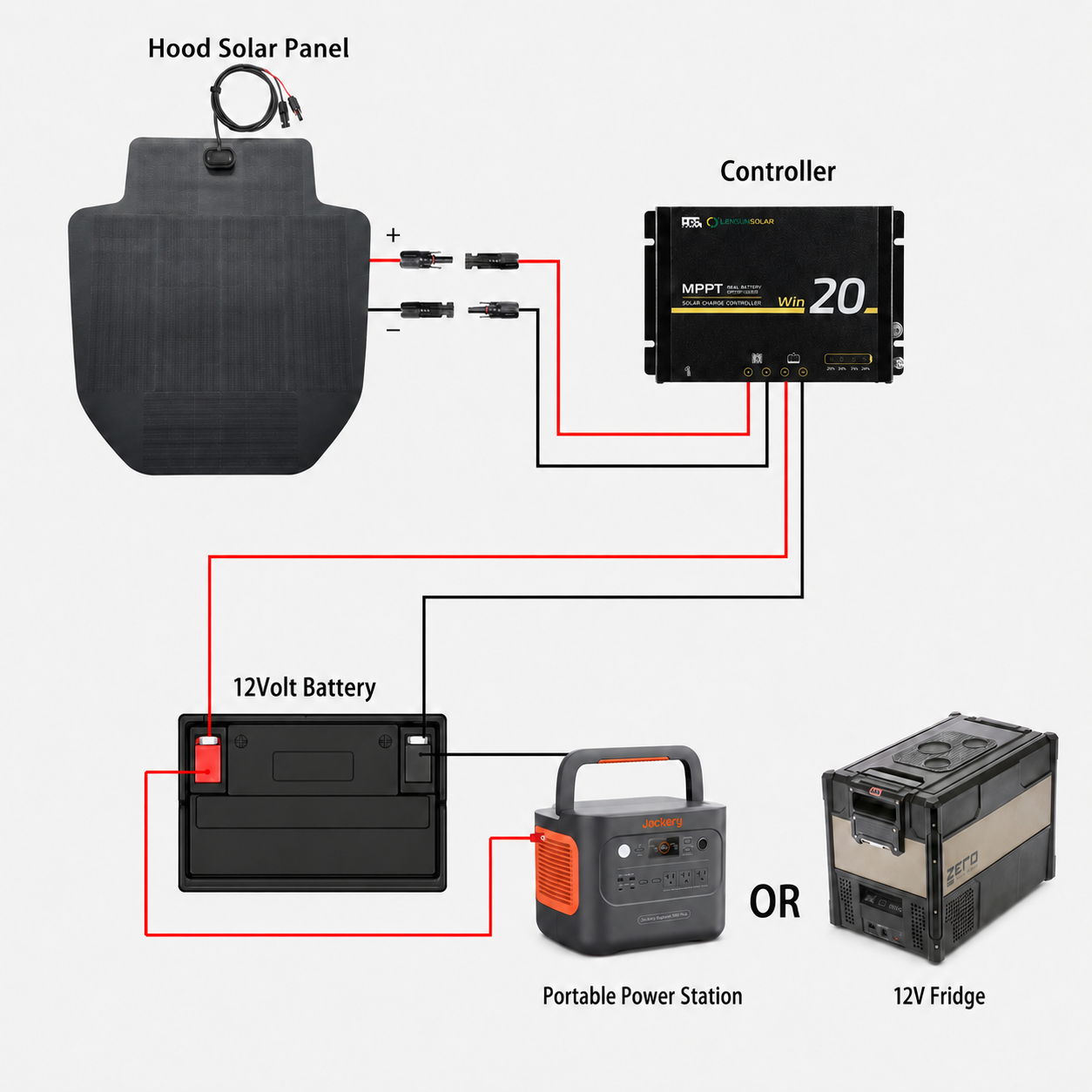 Lensun actual hood solar panel wiring diagram